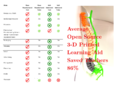 The Economics of Classroom 3-D Printing of Open-Source Digital Designs of Learning Aids