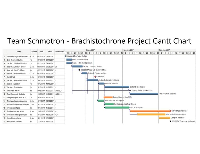 File:Schmotron gantt chart.pdf