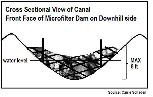 File:Micro Filter Dam Diagram.jpg