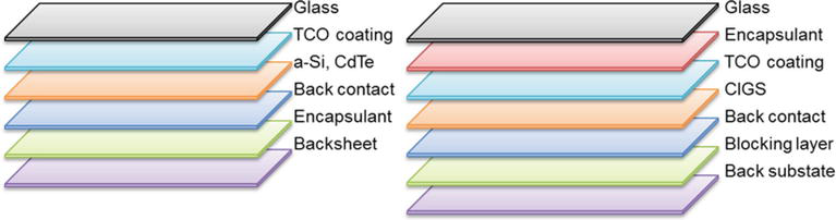 File:Thin-film solar module basic structures.png