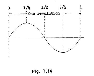 RE Figure 1.14.jpg