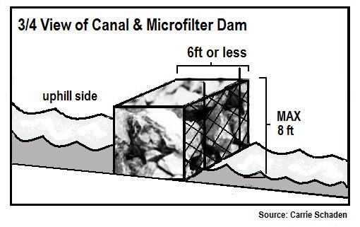 File:Microfilter Dam Diagram 2.jpg