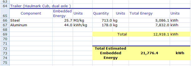 CCAT MEOW embedded energy trailer total.png