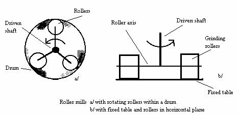 File:Mineral roller mills.jpg