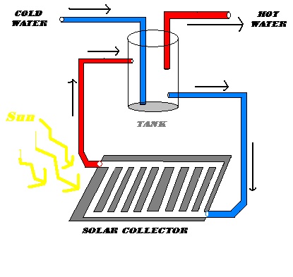 File:Passive water heater diagram (2).jpg