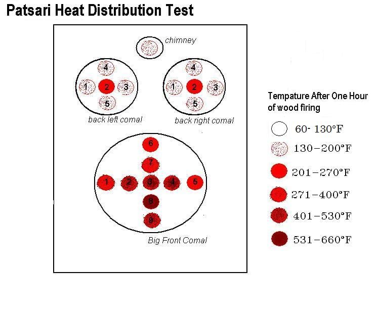 Prueba de distribución de calor Patsari.jpg