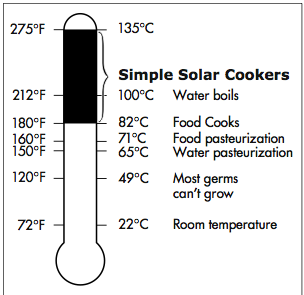 File:Temp SolarCookers.png