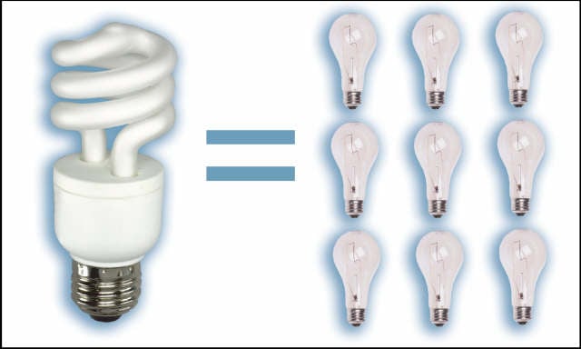 Compact fluorescent lights - Appropedia, the sustainability wiki