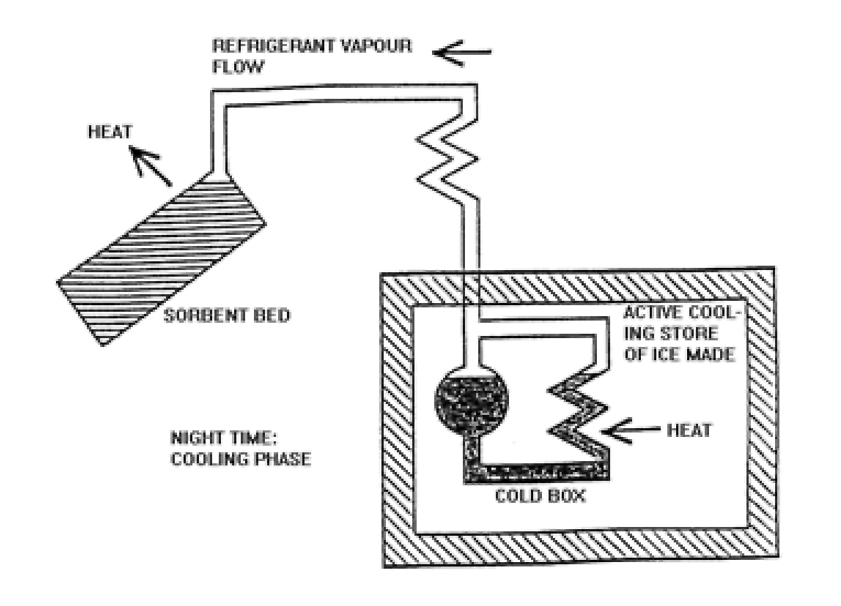 File:RFDC Refrigeration phase.png
