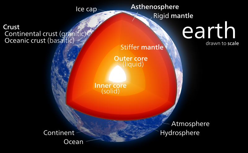 File:Earth poster.svg.png