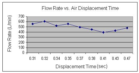 File:Peak.flow.graph.jpg