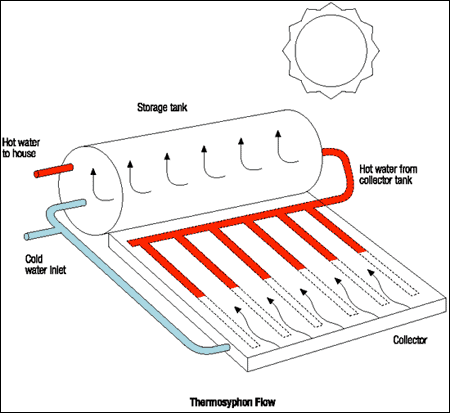 File:Thermo diagram.gif