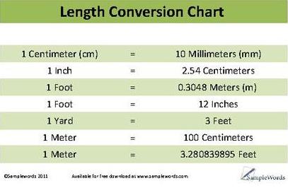 File:Length-Conversion-Chart.jpg