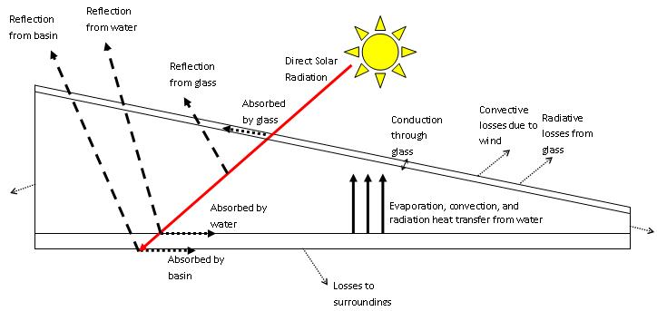 Energy Flow Diagram Physics