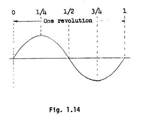 RE Figure 1.14.jpg