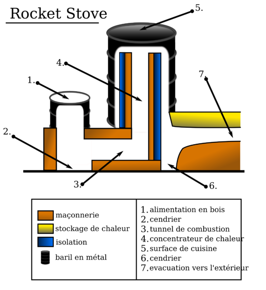 File:Rocket stove nbcorp.png