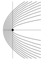 Different parabolas with the same focus.