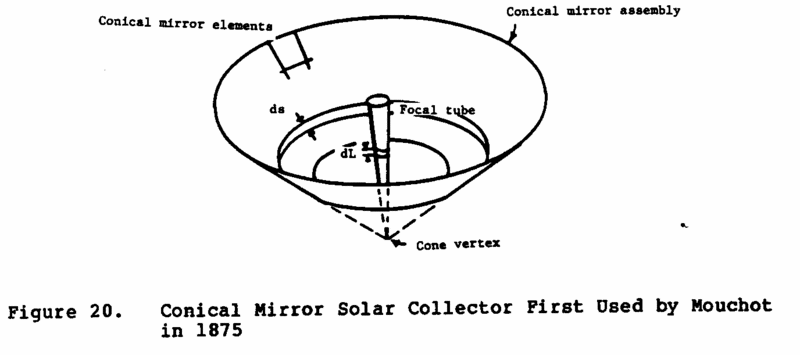 File:Solar 25p16b.gif