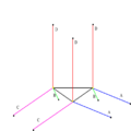 Benennung der Achsen der Clerckschen Geometrie.  Parallele Linien verhindern eine Drehung.  Das schwarze Dreieck ist Clerck.  Die schwarzen Punkte werden Ankerpunkte genannt.  Die gelben Punkte werden Aktionspunkte genannt.