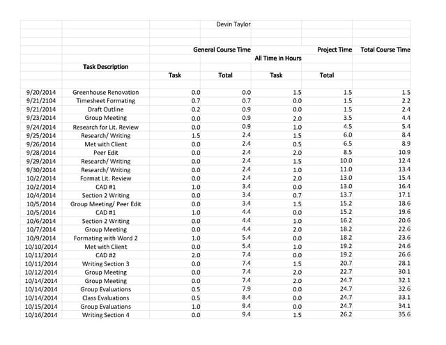 File:ENGR215 Final Timesheet.pdf