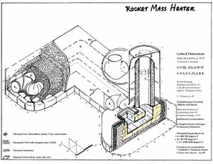 De 6-inch Annex RMH-plannen van Ernie en Erica Wisner, hier beschikbaar: https://permies.com/wiki/64029/Rocket-Mass-Heater-Plans-Annex
