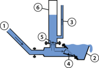 Hydraulic ram pumps - Appropedia