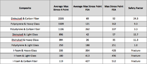 FEA Compiled Results.png