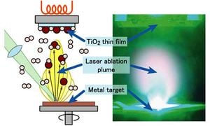 Vapor Deposition of thin Films - Appropedia: The sustainability wiki