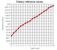 Dietary reference values.png