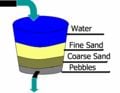 Sand filter example
