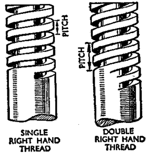 Screwfig2.gif