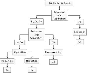 Separation Flowchart.jpg