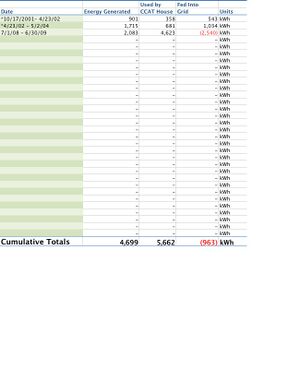 Ccat pv system output.jpg