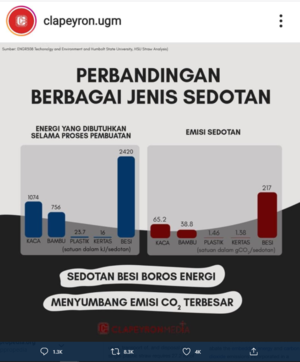 基于这项研究的印度尼西亚信息图的屏幕截图。