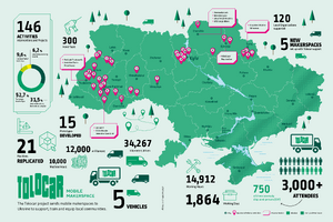 Map of Tolocar Activities as of August 6th, 2022