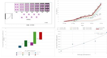 Experimental Impacts of Transparency on Strawberry Agrivoltaics Using Thin Film Photovoltaic Modules Under Low Light Conditions