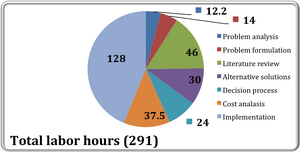 Living green roof TimeHours.png