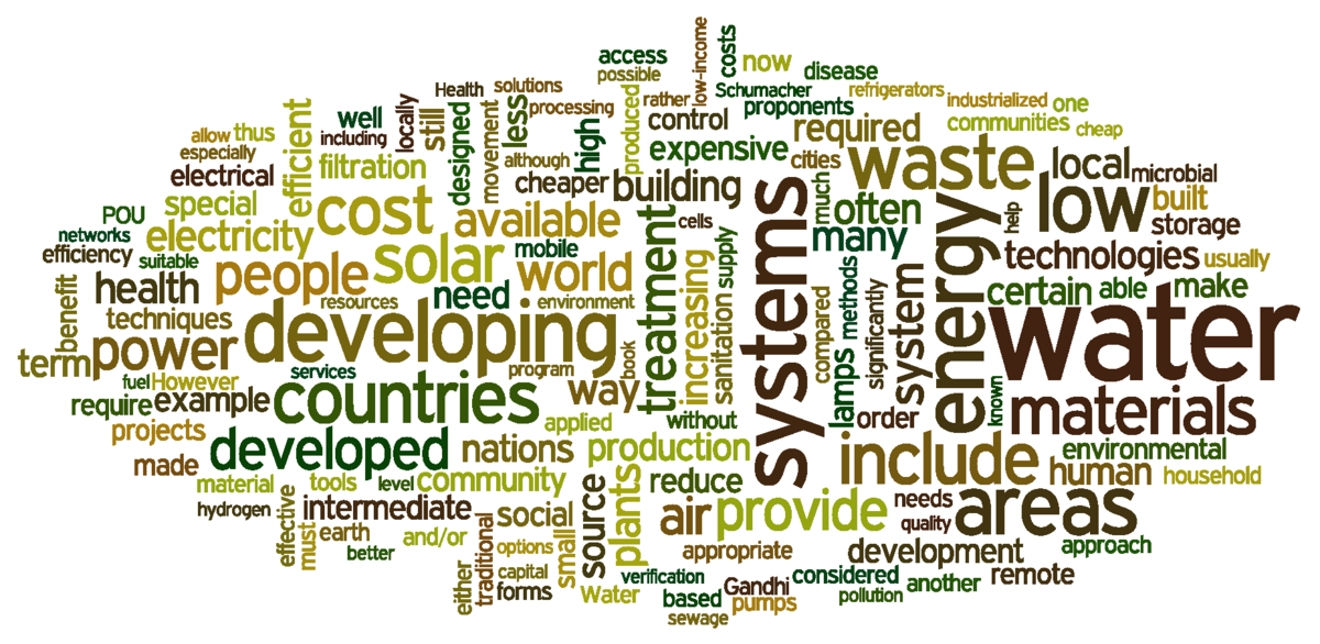 Technology terms. Wordle Country.