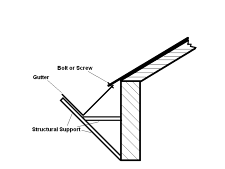 Rain Gutter Design - Appropedia, the sustainability wiki