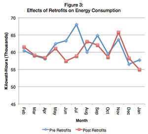 Wildberries energy graph.jpg