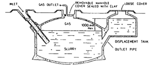 Fixed dome digester - Appropedia, the sustainability wiki