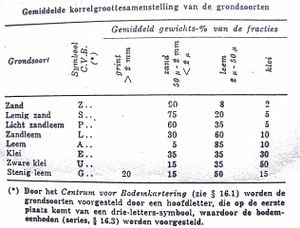 Agriculture manual 1 2 1 image 3.JPG