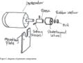 Fig 1: Diagram of generator components