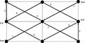 图 2：如何连接 2 x 2 阵列
