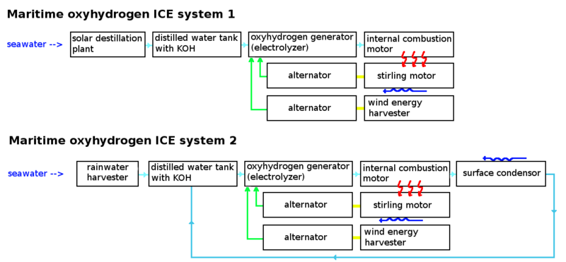 File:Maritime ICE systems.png