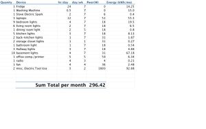 Ccat energy audit 2009.jpg