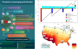 The threat of economic grid defection in the U.S. with solar photovoltaic, battery and generator hybrid systems