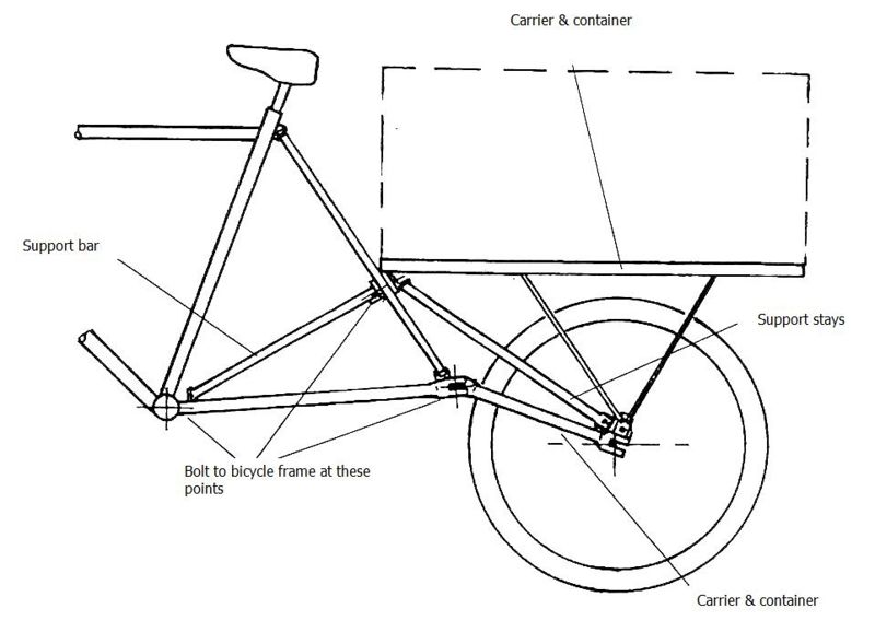 File:Bicycles panniers20in.jpg