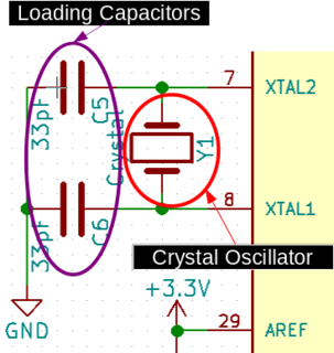 Labeled schematic showing the Loading Capacitors and Crystal Oscillator on the Athena II