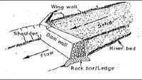 Fig. 2: Estructura de la Presa de arena